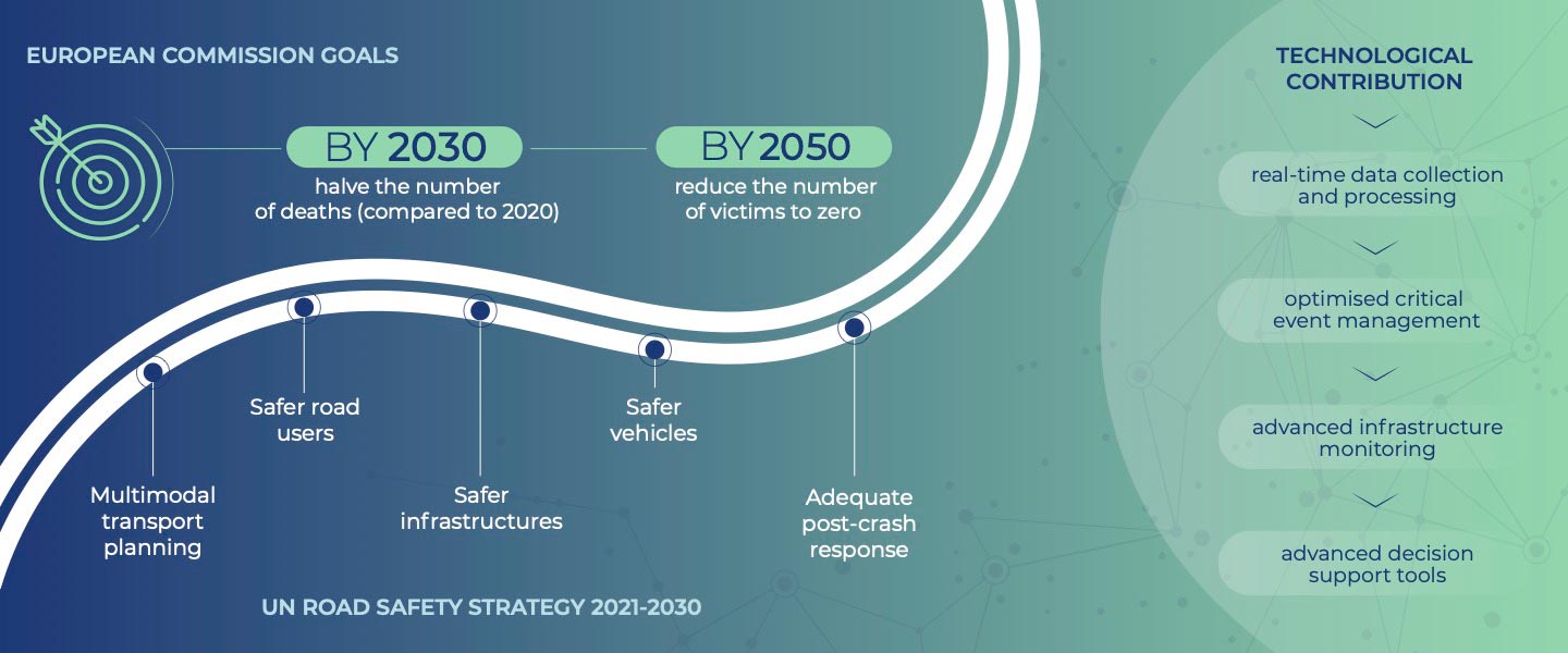 European Commission Goals by 2030 and 2050